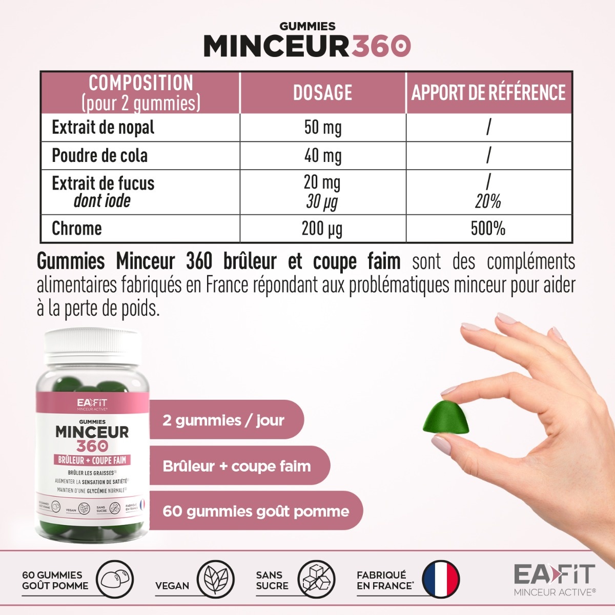Gummies minceur compositions