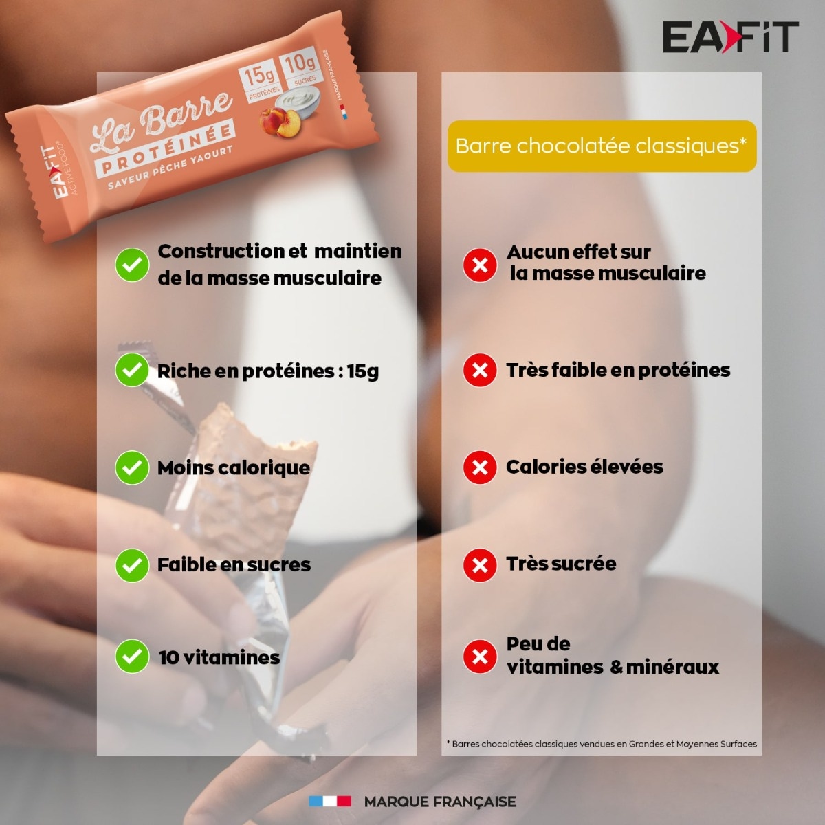 EAFIT - La barre protéinée construction et maintien de la masse