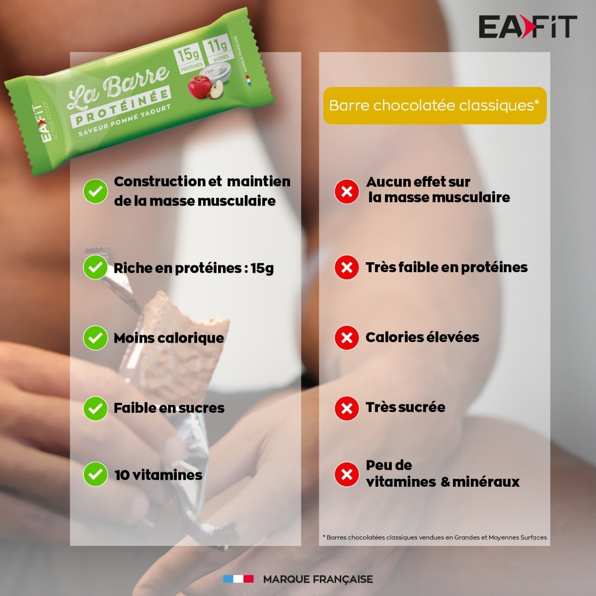 EAFIT La barre Protéinée construction et maintien de la masse