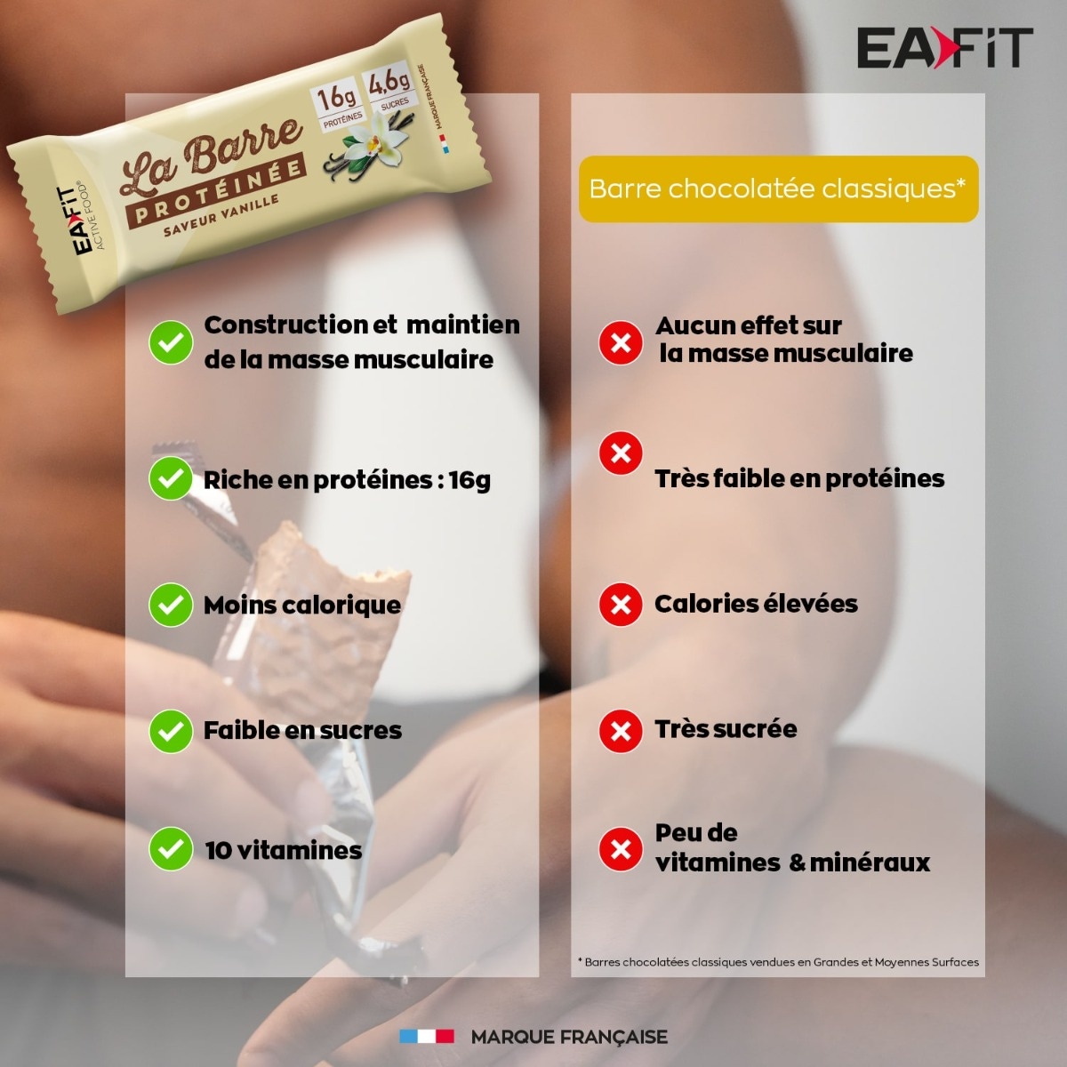 EAFIT La barre protéinée - construction et maintien de la masse musculaire