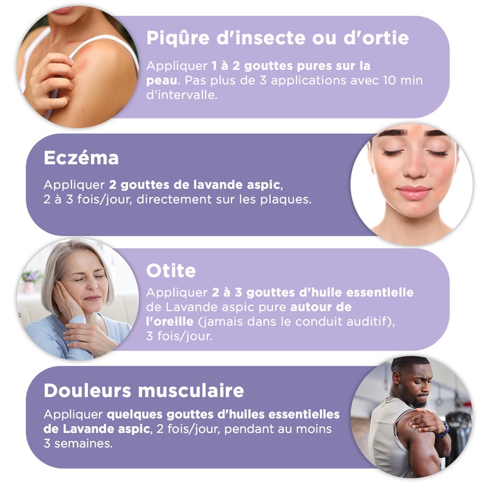 Utilisations
