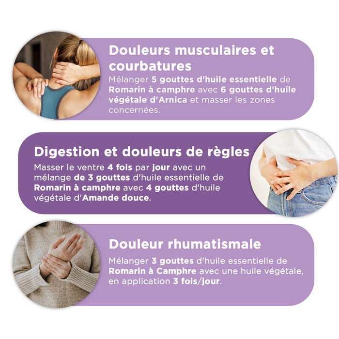 Utilisations