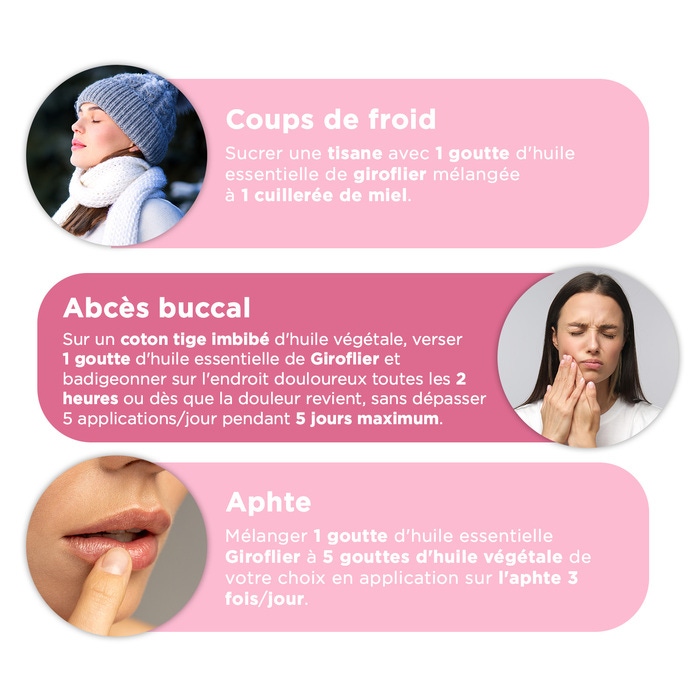 Utilisations