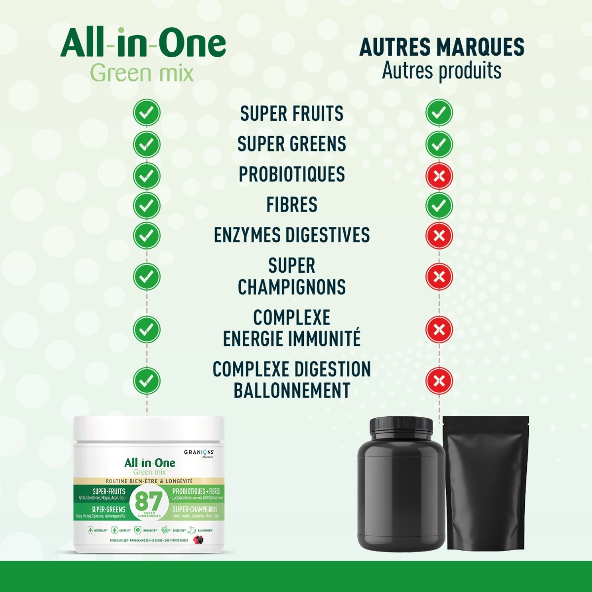 GRANIONS - All in one