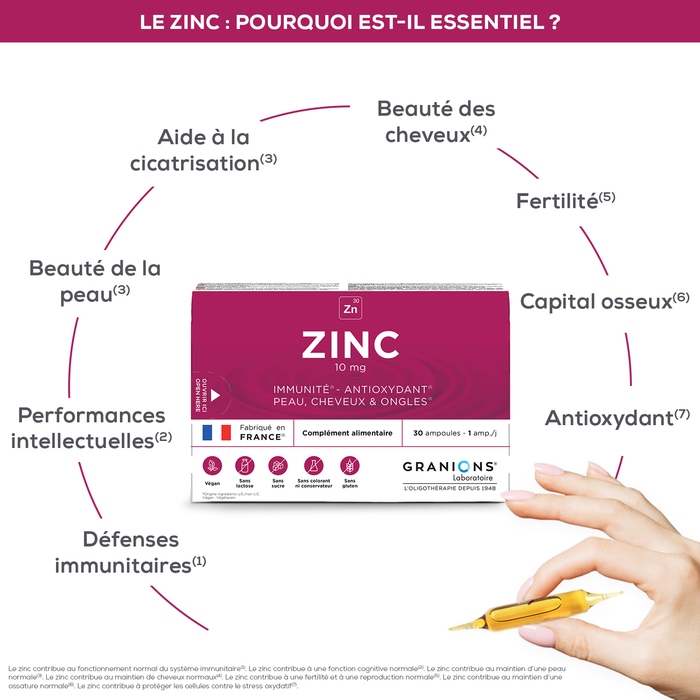 Tous les bienfaits du granions de zinc : aide à la cicatrisation, beauté des cheveux, fertilité, capital osseux, antioxydant, défenses immunitaires, performances intellectuelles, beauté de la peau