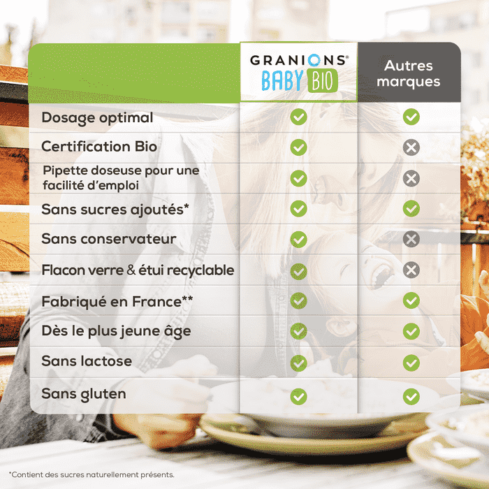 Granions baby bio digestion - comparaison