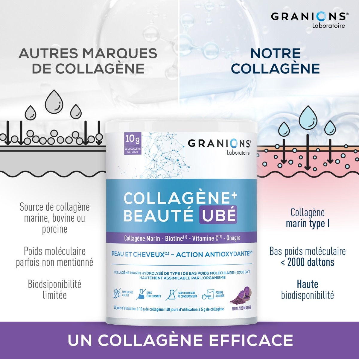 Collagène+ beauté ubé