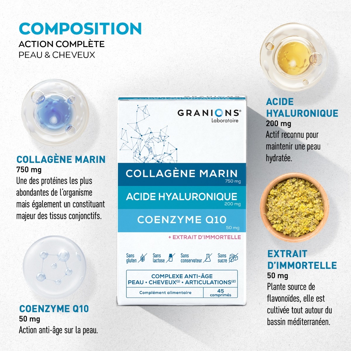 GRANIONS - Complexe Collagène, Acide Hyaluronique & Coenzyme Q10 - 60 comprimés