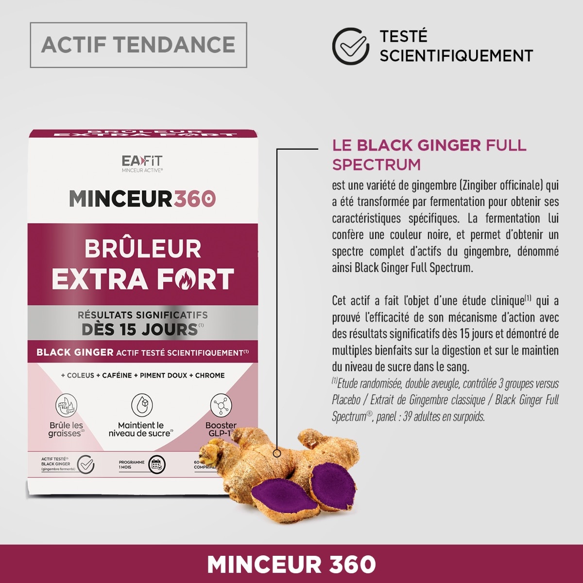 Actif tendance