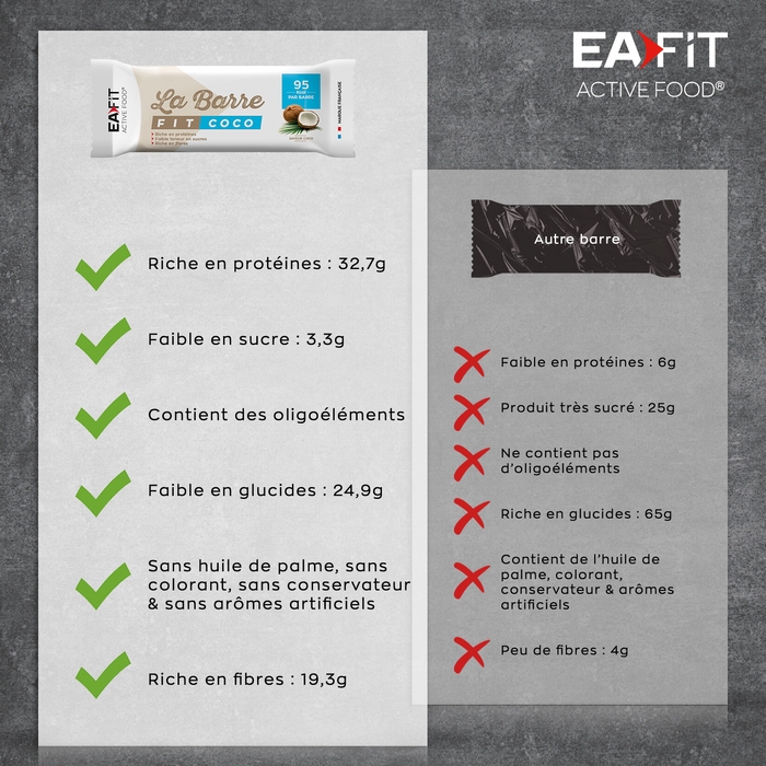 EAFIT Barre fit saveur noix de coco
