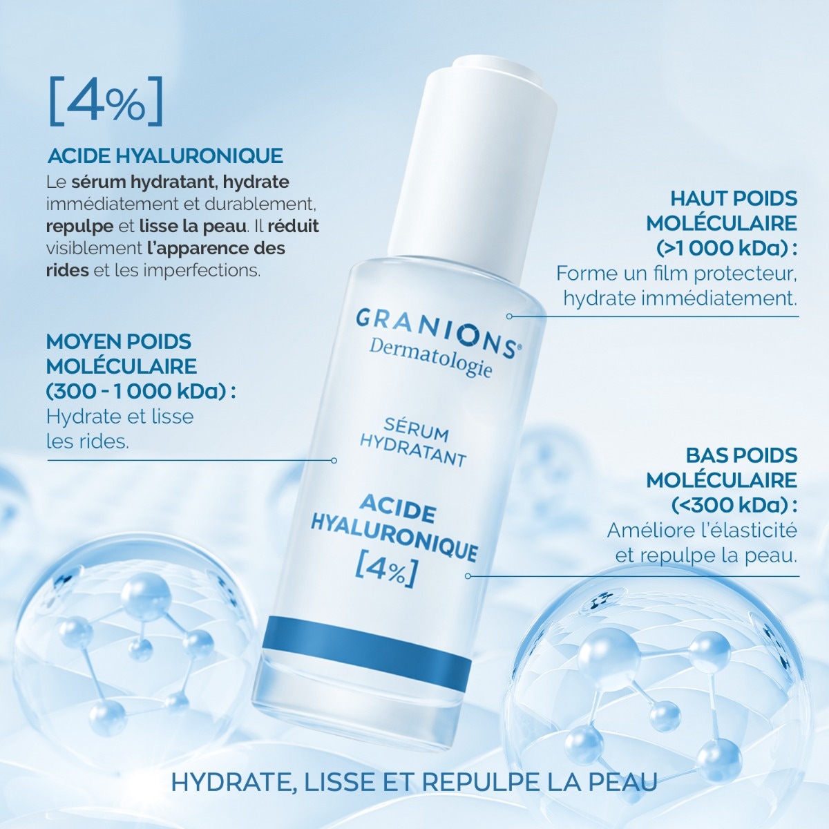 Sérum Hydratant – Acide Hyaluronique 4 %