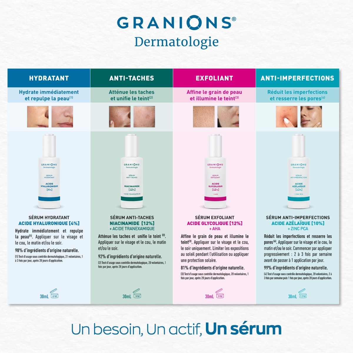 Sérum Hydratant – Acide Hyaluronique 4 %
