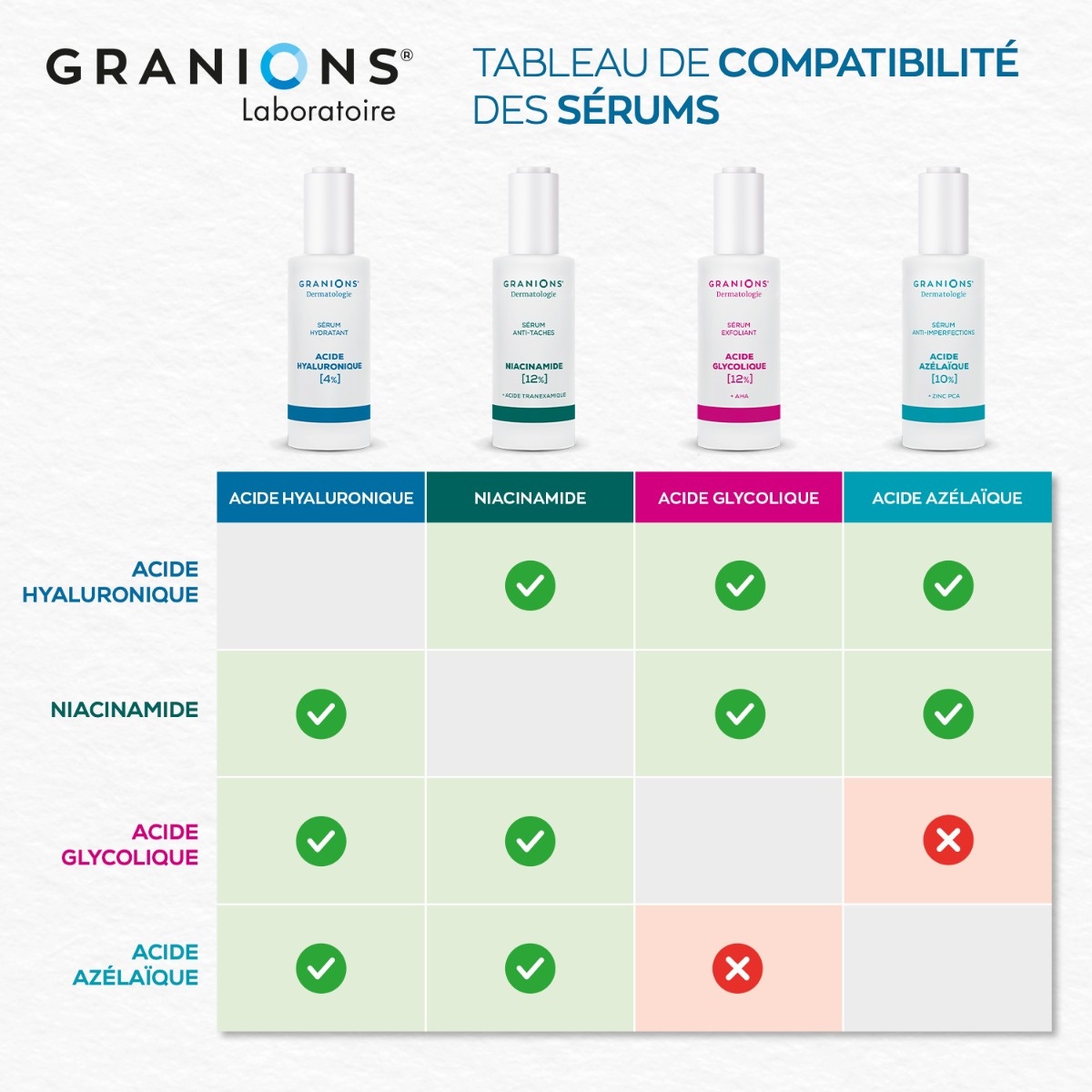 Sérum Anti-Taches – Niacinamide 12%