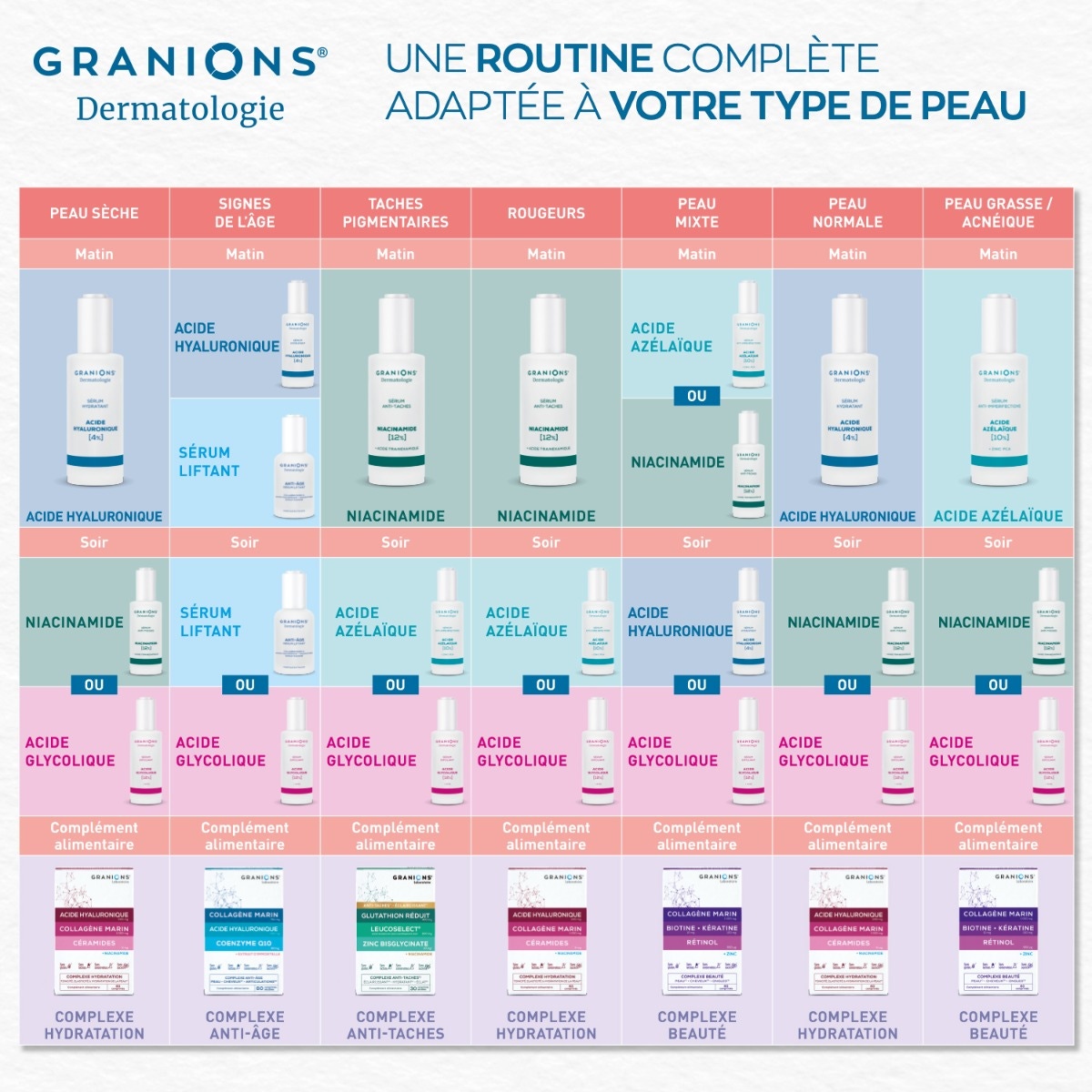 Sérum Anti-Taches – Niacinamide 12%