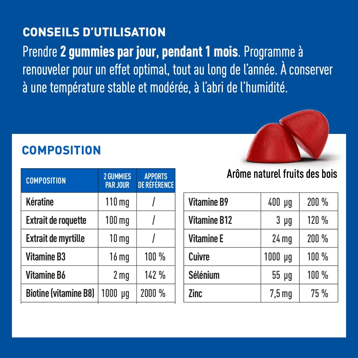 PRO KERACYS Cheuveux Gummies 4-en-1 COmposition