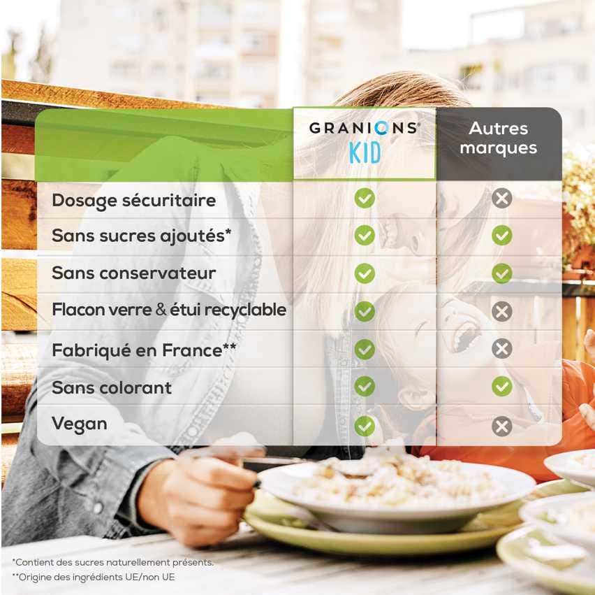Vitamine D3 - comparaison