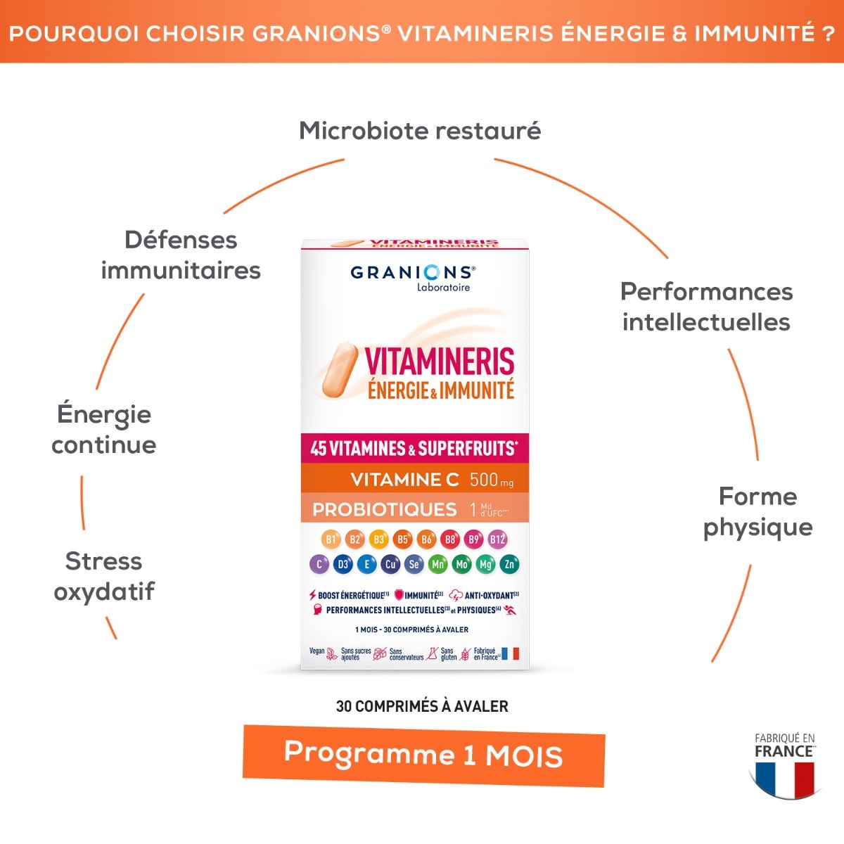 Granions - Vitamineris Energie & Immunité