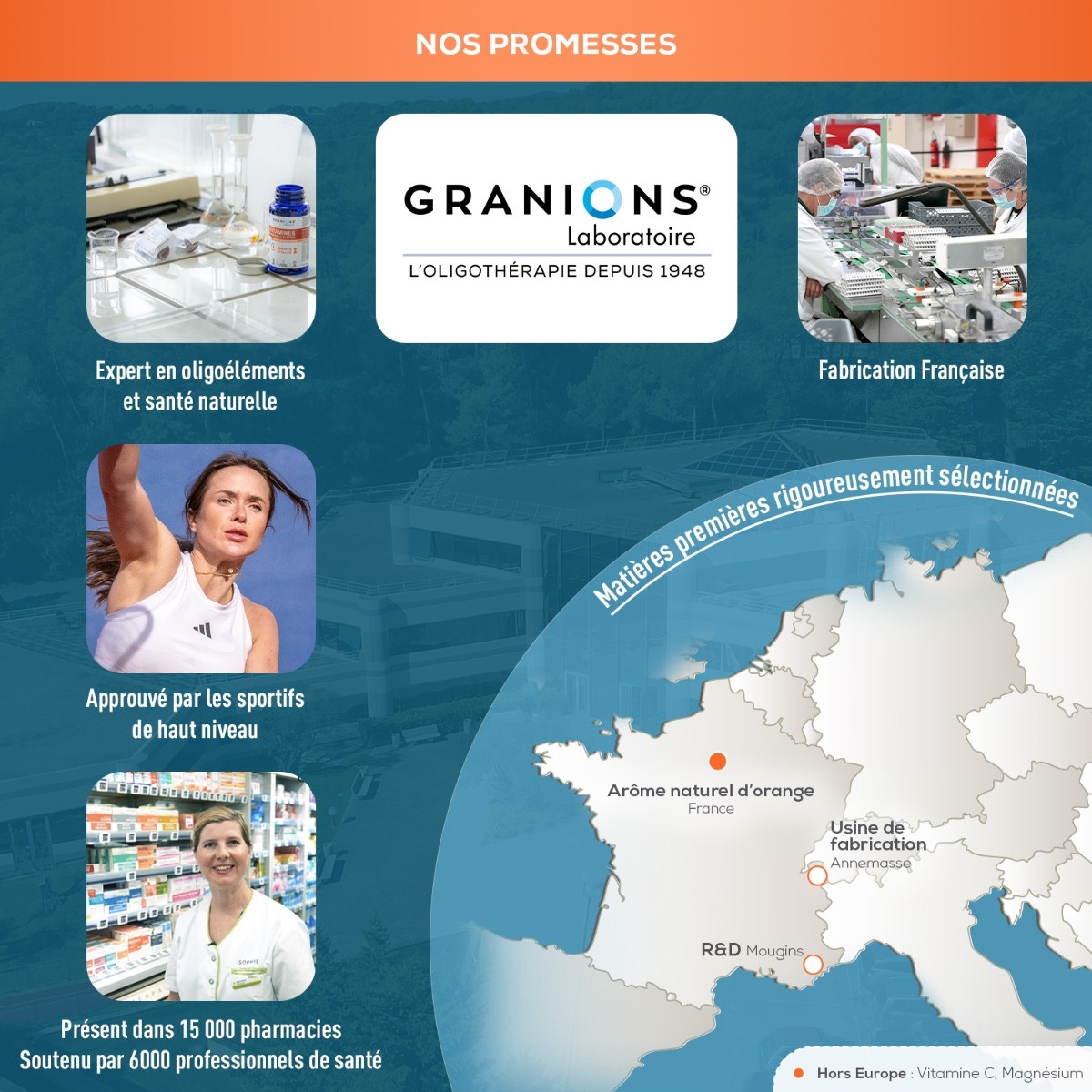 Granions - Vitamineris Energie & Immunité